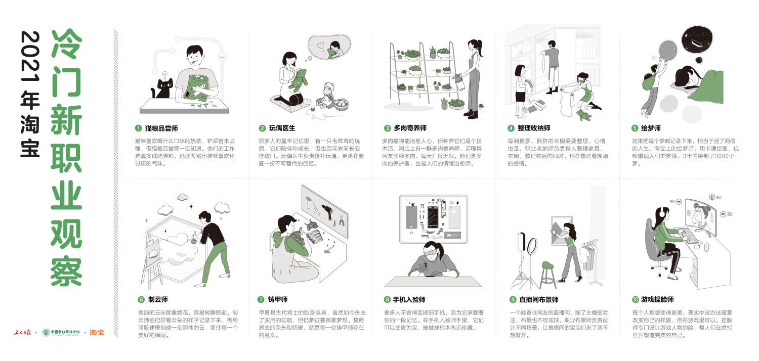 《2021年淘寶冷門新職業觀察》由淘寶聯合中國內地職業培訓學院及媒體機構發佈