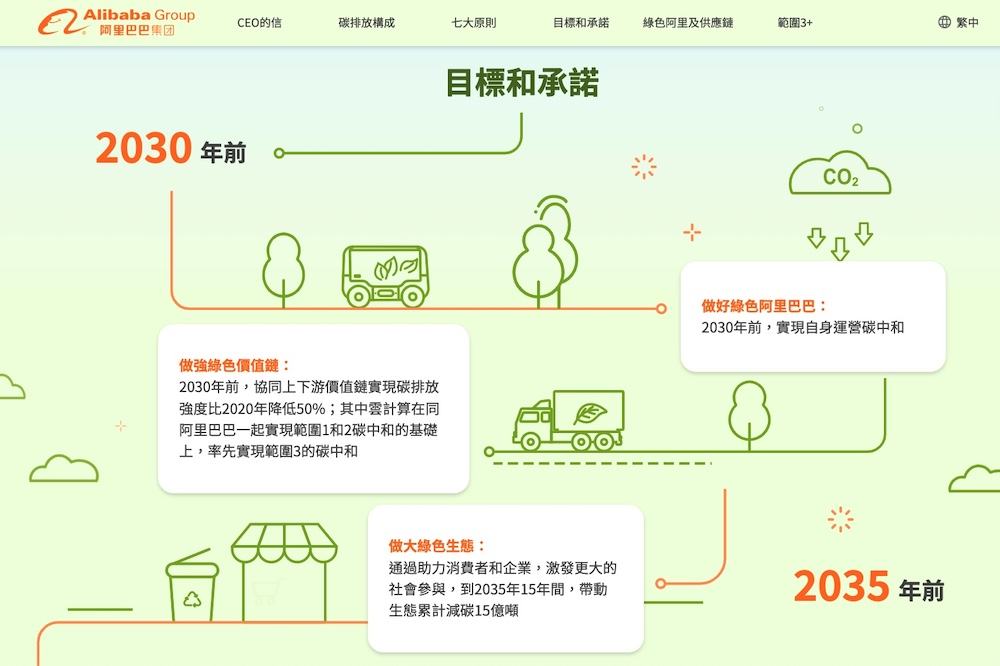 2021年年底,阿里巴巴發佈《阿里巴巴碳中和行動報告》,提出三個碳中和目標。(截圖來源:阿里巴巴碳中和行動報告網站)