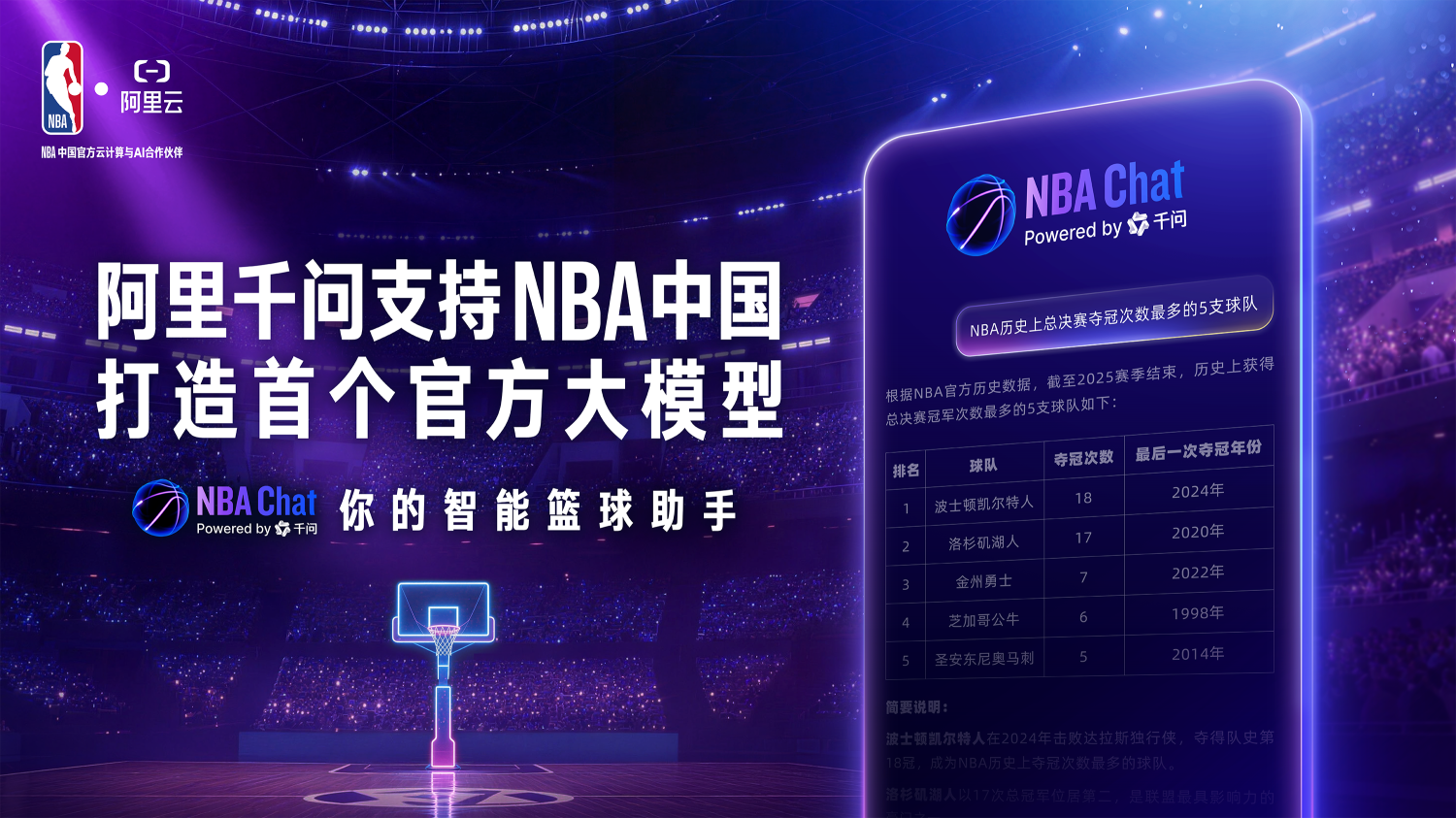 基於阿里 Qwen 模型打造的智能籃球助理「NBA Chat」正式上線