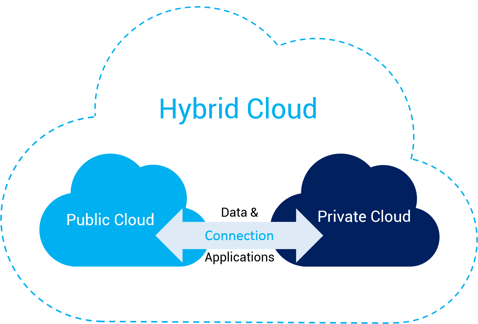 hybrid-cloud-alibaba-cloud-untuk-UKM